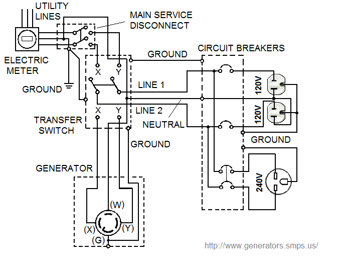 installing generac manual transfer switch