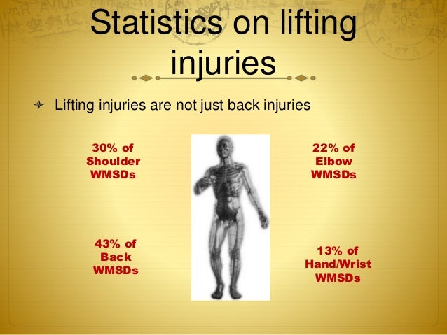 7 types of manual handling injuries