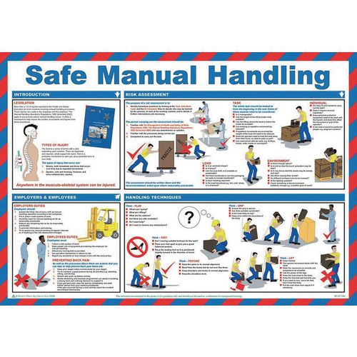 7-types-of-manual-handling-injuries