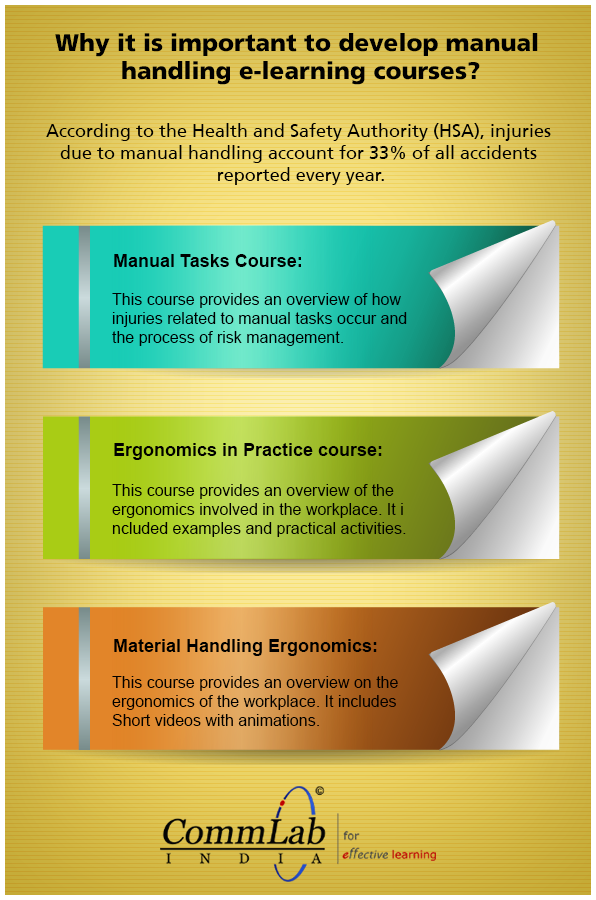 7 types of manual handling injuries