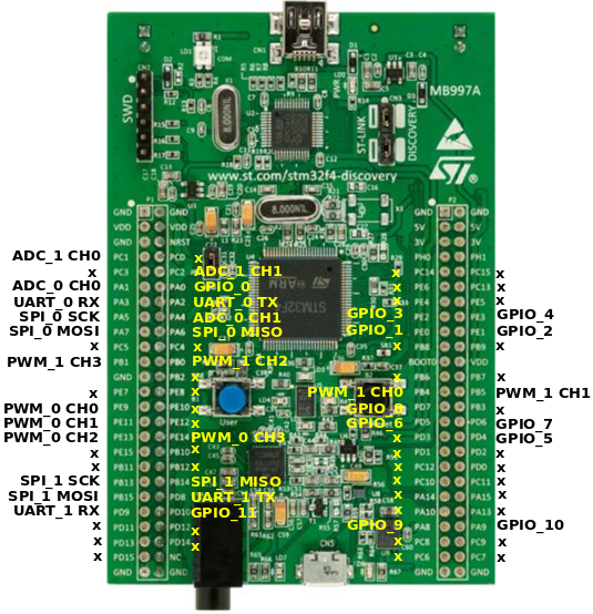 stm32 manual configuration of timers for pwm