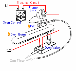 gas stove manual vs automatic