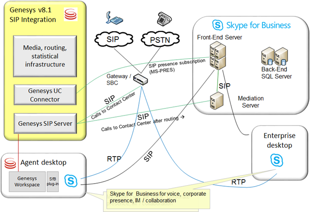 skype for business server manual