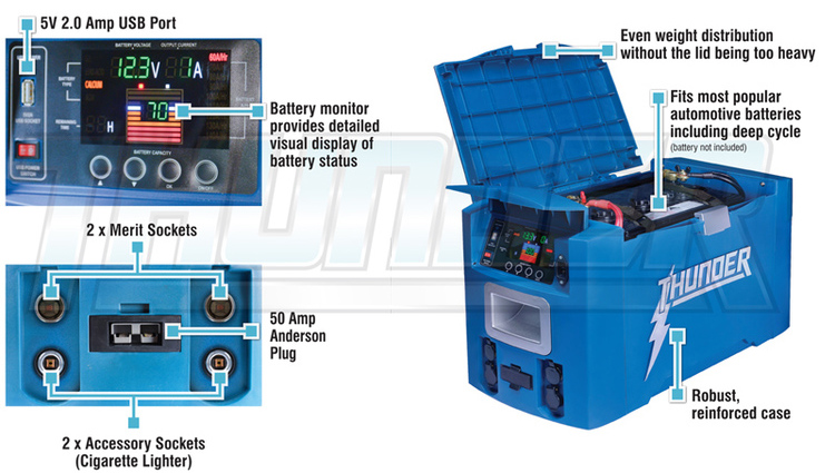 thunder weekender battery box manual